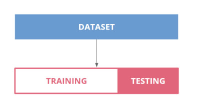 Composition d’un dataset d’un produit Machine Learning Composition d’un dataset d’un produit Machine Learning