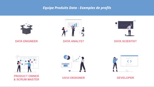 Exemples des profils constituant une équipe produit data Exemples des profils constituant une équipe produit data