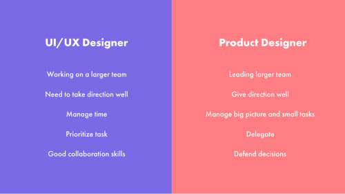 Aspects différentiants entre un UI/UX Designer et un Product Designer Aspects différentiants entre un UI/UX Designer et un Product Designer