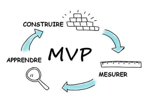 Lean startup Lean startup