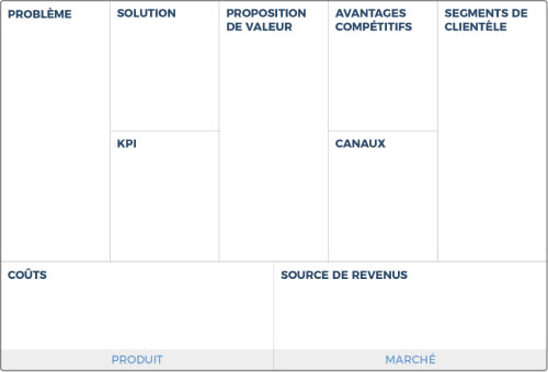 Lean Canvas Lean Canvas
