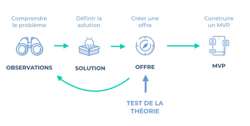 Problem Solution Fit Problem Solution Fit