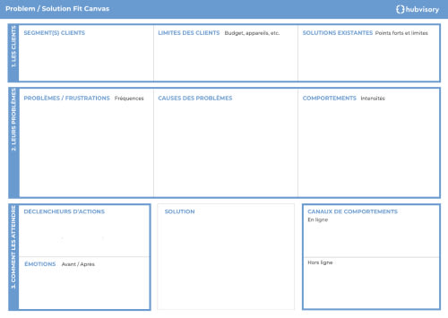 Canvas "problem solution fit" Canvas "problem solution fit"