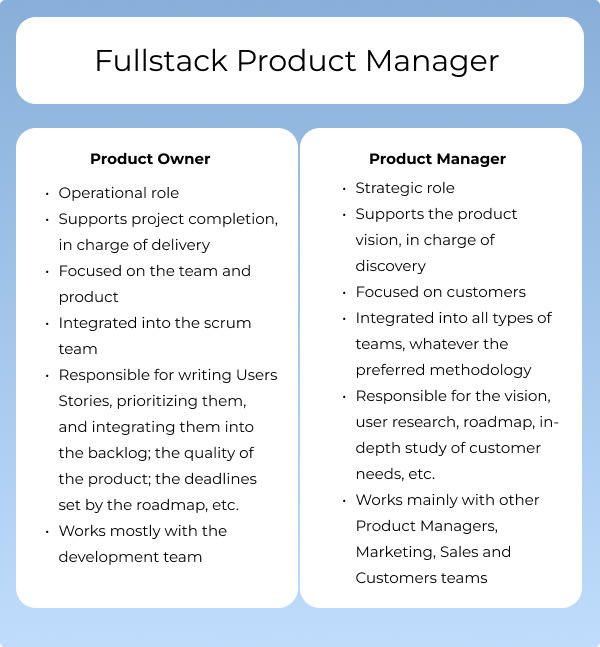 Fullstack Product Manager