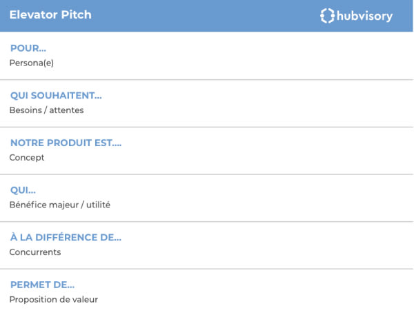 template elevator pitch template elevator pitch