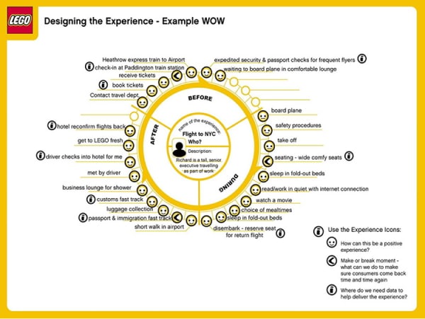 Exemple d'experience map Exemple d'experience map