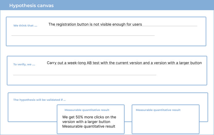 Example of Product Hypothesis Canvas Example of Product Hypothesis Canvas