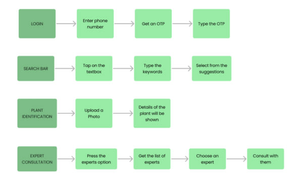 Exemples de plusieurs taskflow Exemples de plusieurs taskflow