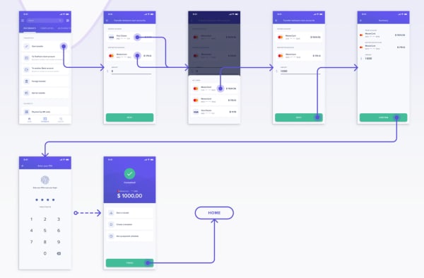 Exemple d’un UI flow Exemple d’un UI flow