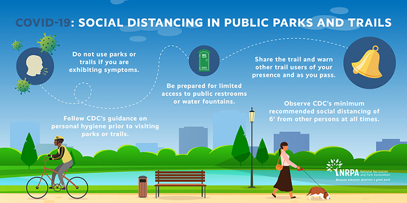 Graphic: Social distancing in public parks and trails