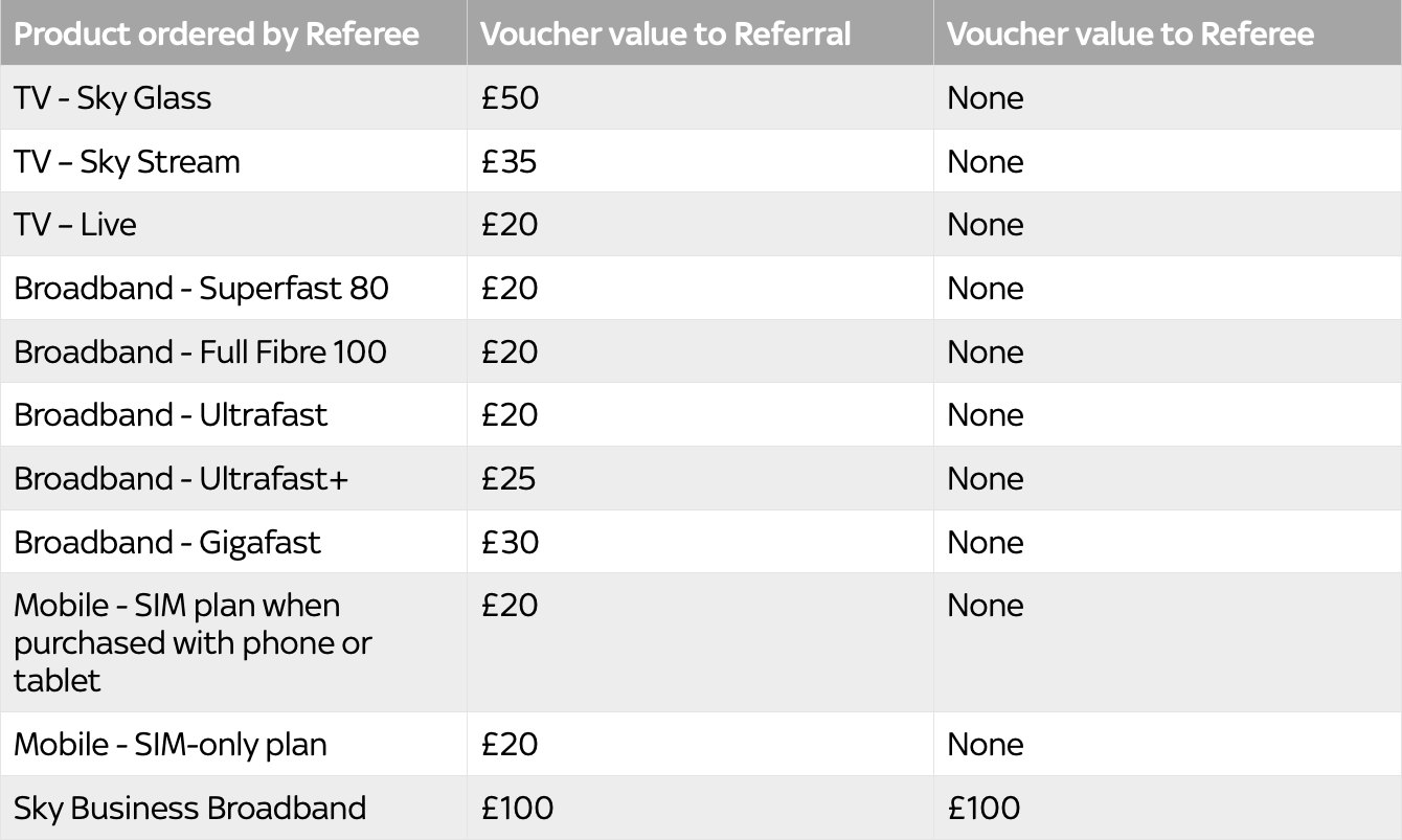 Sky Refer Friends and Family