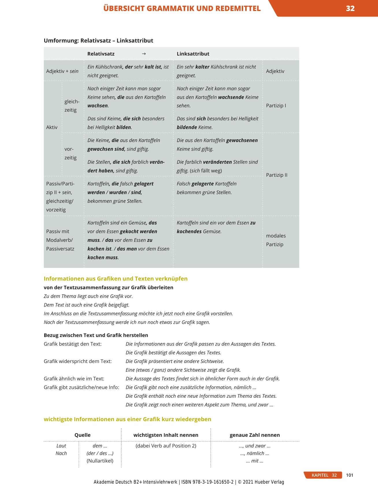Akademie-Deutsch-B2plus-Intensivlw