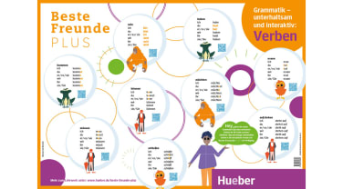 Beste Freunde PLUS Poster Grammatik