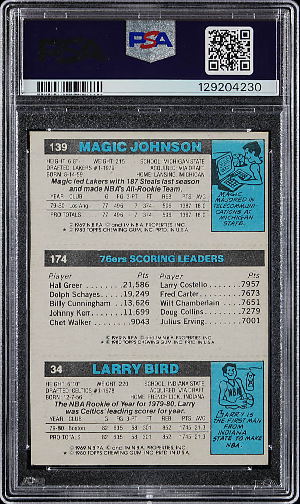 1980-1981 Topps Basketball Larry Bird/Julius Erving Leader/Magic Johnson Rookie PSA EX 5
