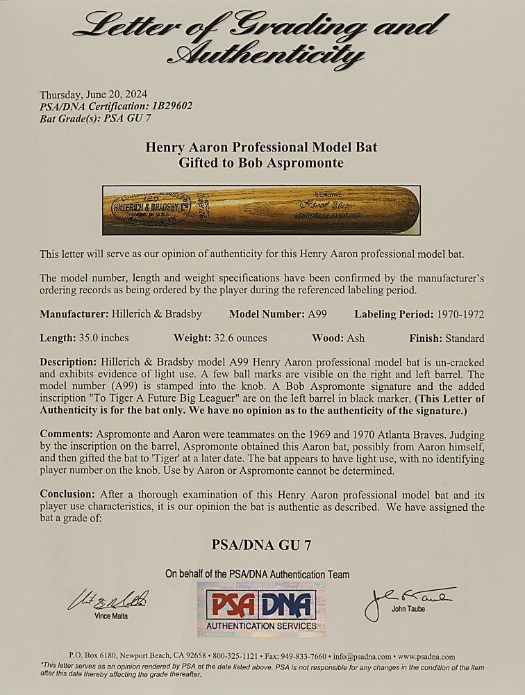 1970-1972 Hank Aaron Atlanta Braves Game-Used Bat PSA/DNA GU 7 from Teammate Bob Aspromonte