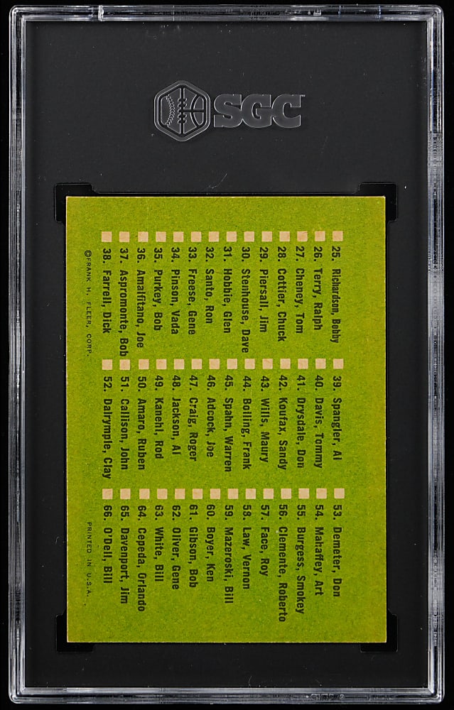 1963 Fleer Unmarked Checklist SGC VG 3