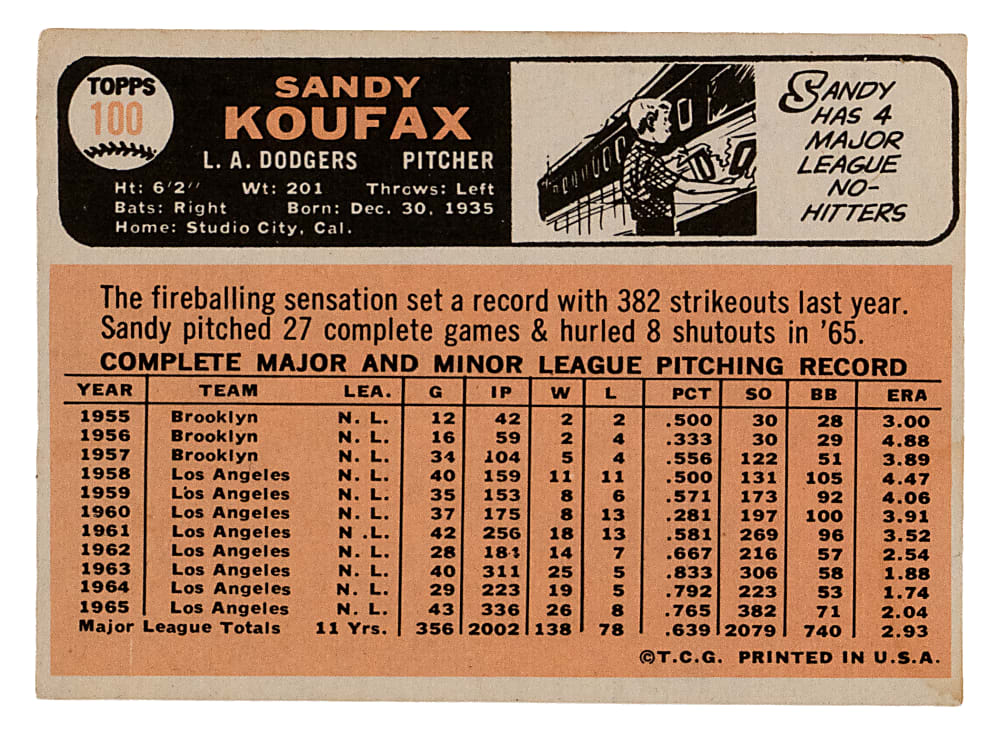1966 Topps #100 Sandy Koufax & Single-Signed Baseball