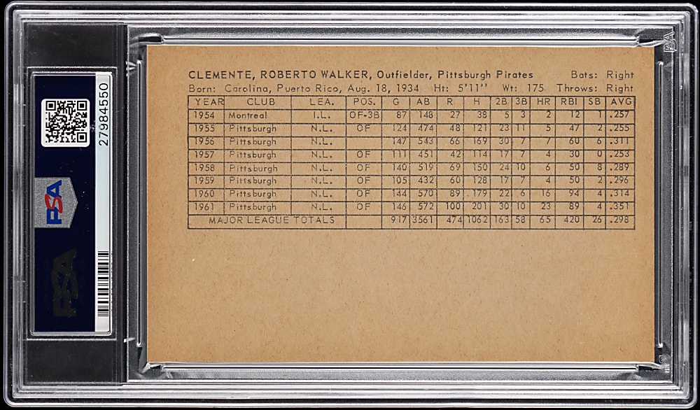 1962 Statistic Back Exhibits Roberto Clemente PSA NM-MT+ 8.5 - Population 6 with Only 2 Higher!