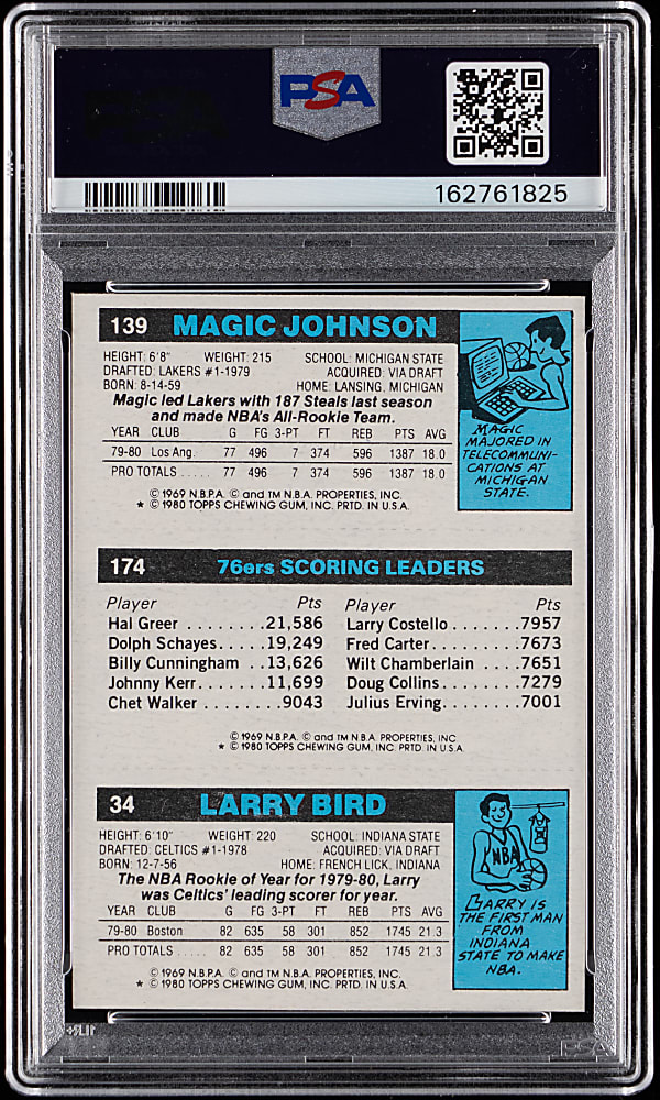 1980-1981 Topps Basketball Larry Bird Rookie/Julius Erving Leader/Magic Johnson Rookie PSA NM 7