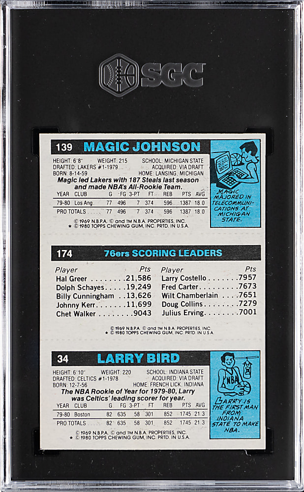 1980-1981 Topps Basketball #6 Bird/Erving/Johnson Rookie SGC EX 5