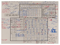 July 12, 1990 San Diego Padres vs. Pittsburgh Pirates Lanny Frattare Original Scorecard - Barry Bonds 100th Career Home Run!