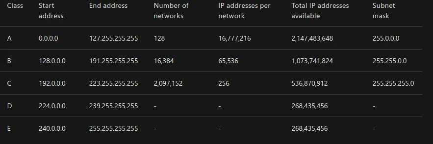 IP4