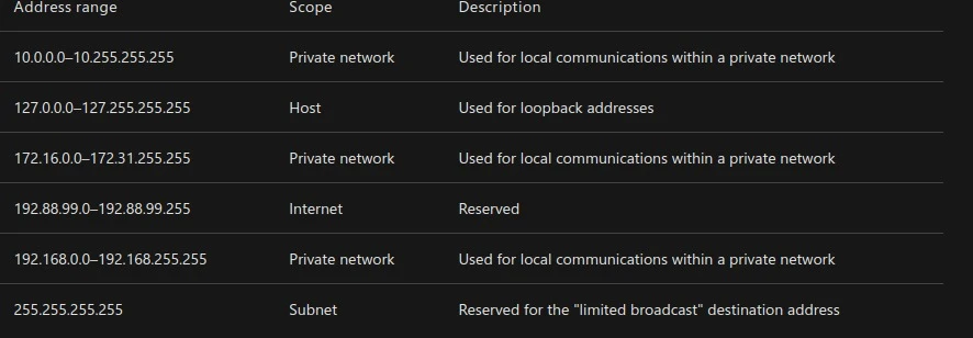 Subnet