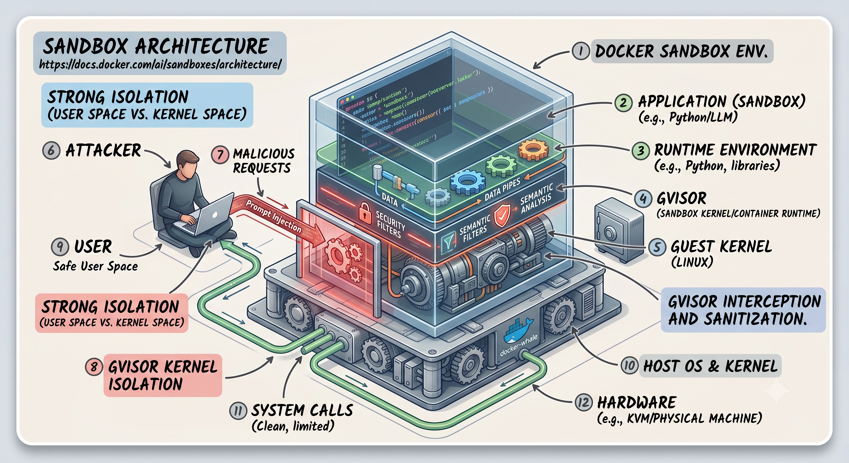 How microVM Isolation Actually Secures your Autonomous Agents