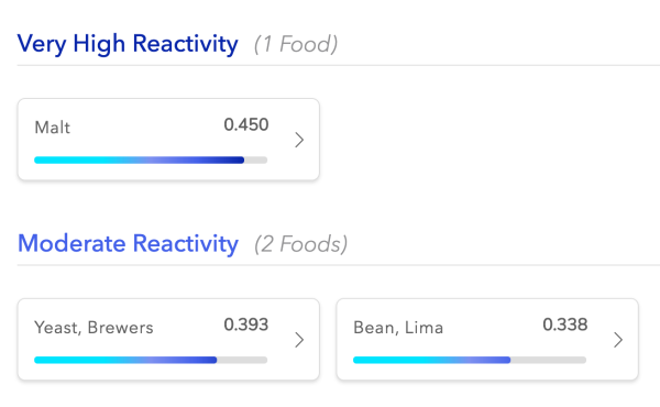 EverlyWell Food-Sensitivity Testing Results - The Wellnest by HUM Nutrition