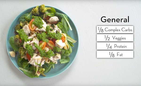 General Healthy Plate Portions - The Wellnest by HUM Nutrition