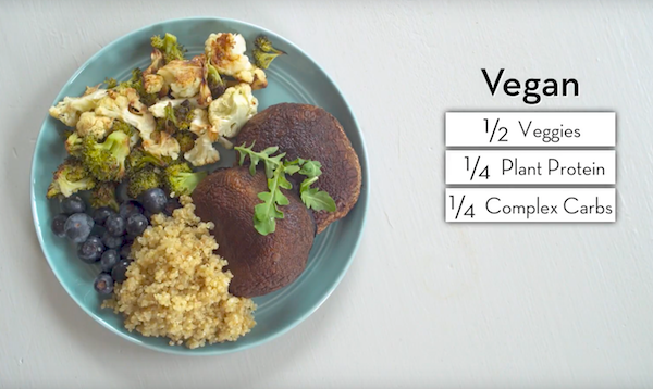 Vegan Healthy Plate Portions - The Wellnest by HUM Nutrition
