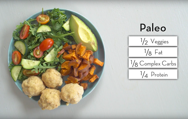 Paleo Healthy Plate Portions - The Wellnest by HUM Nutrition