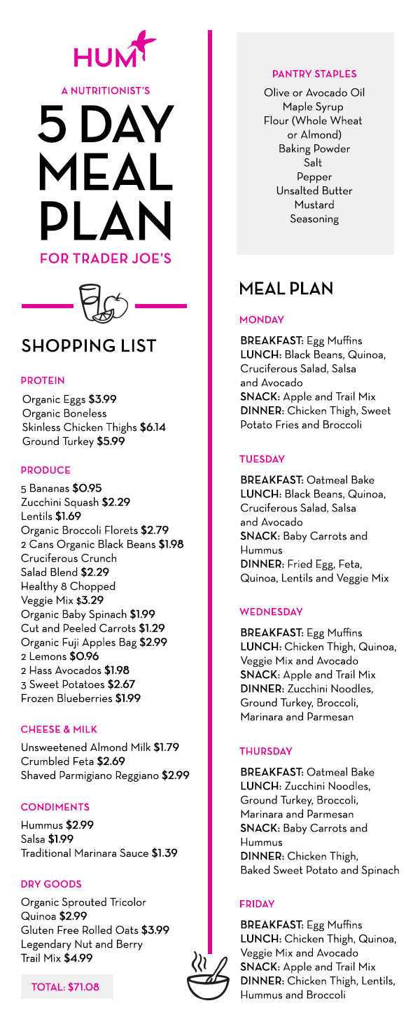 diet meal plan with grocery list