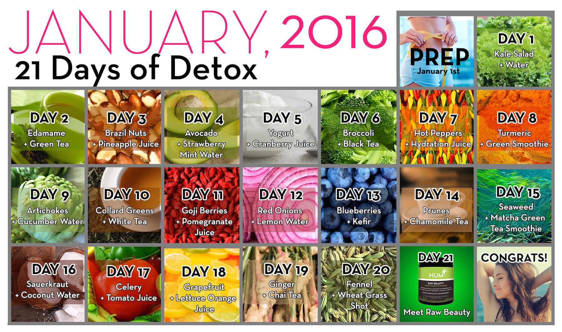 21 Days Of Healthy Detox Challenge HUM Nutrition Blog