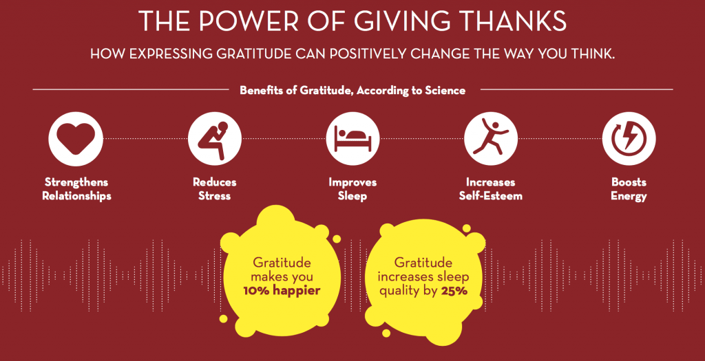 Benefits of Gratitude - Infographic - The Wellnest by HUM Nutrition