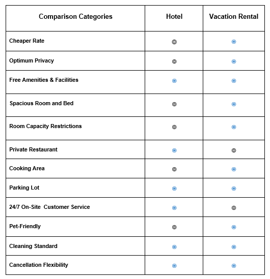 Hotels Vs Vacation Rental | Hustle Pads