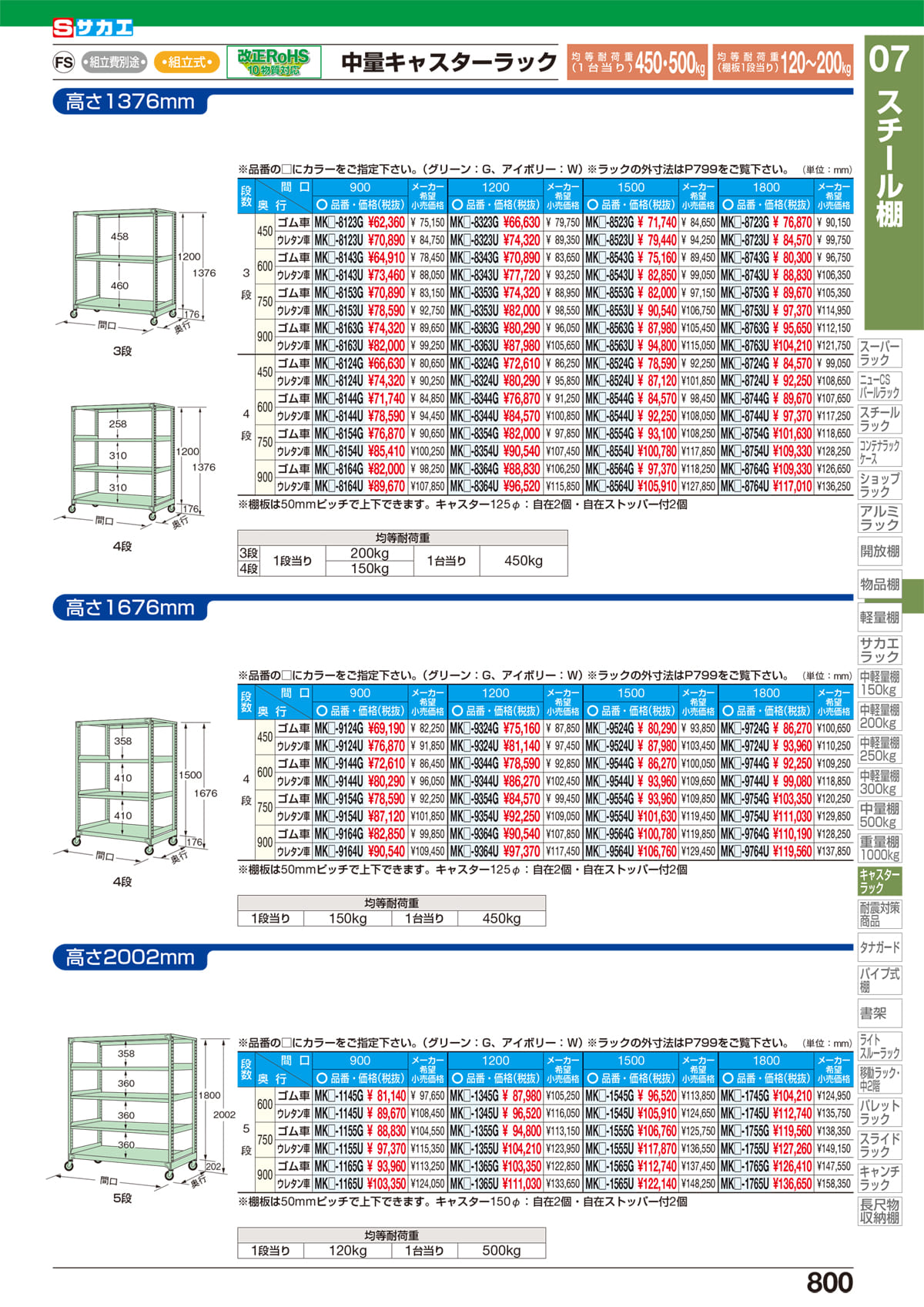 直送品】 サカエ ＣＳパールワゴン（中量タイプ） CSP-9073W (321222