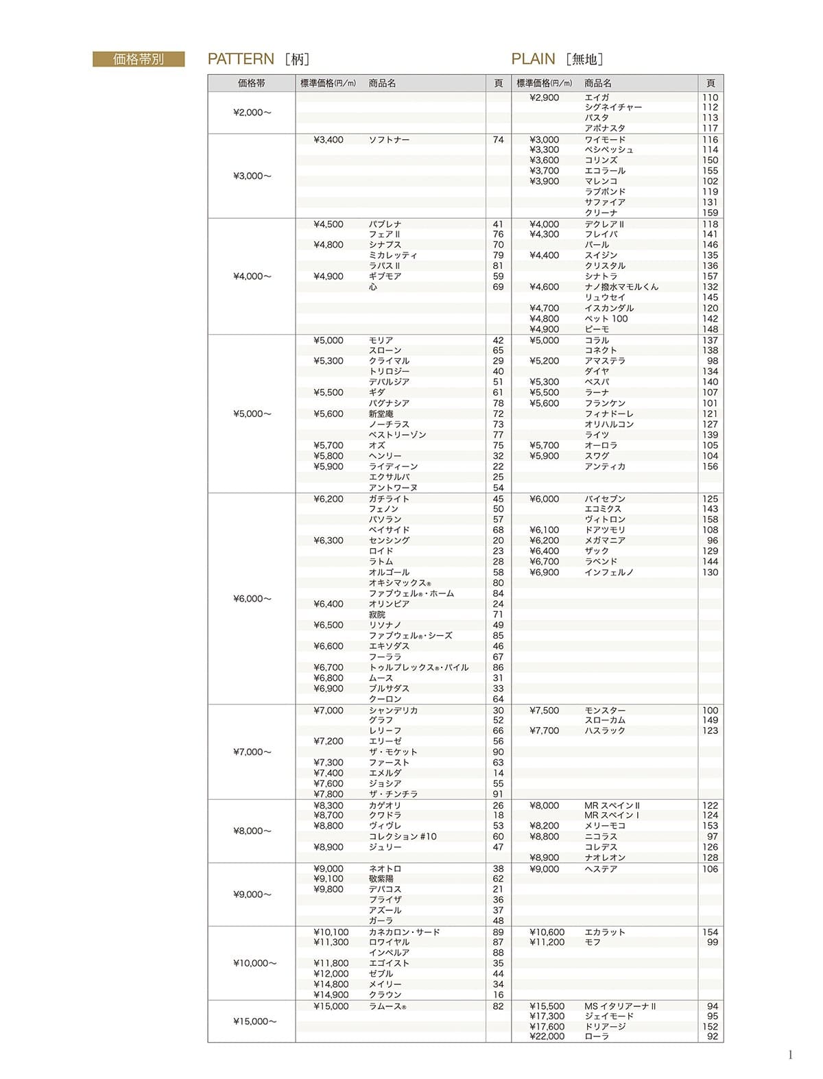 シンコール布張地カタログ WEBカタログ P1 HUSTNET