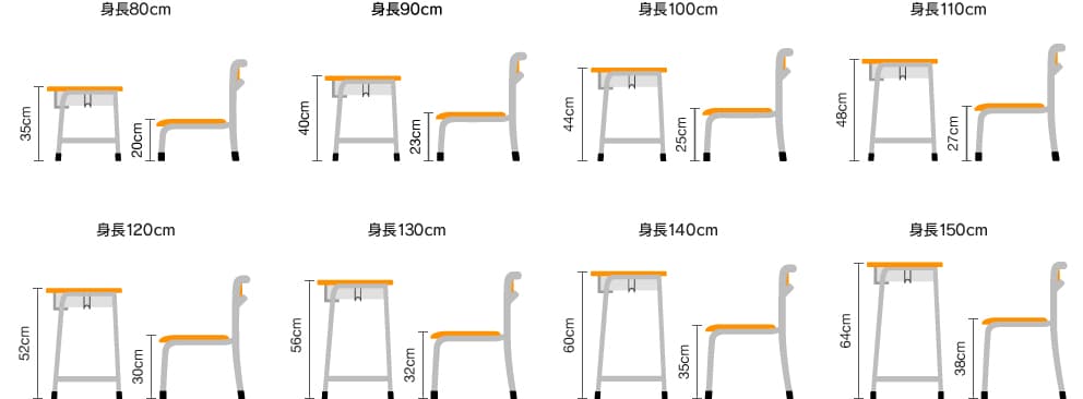 身長と椅子や机の適合サイズ