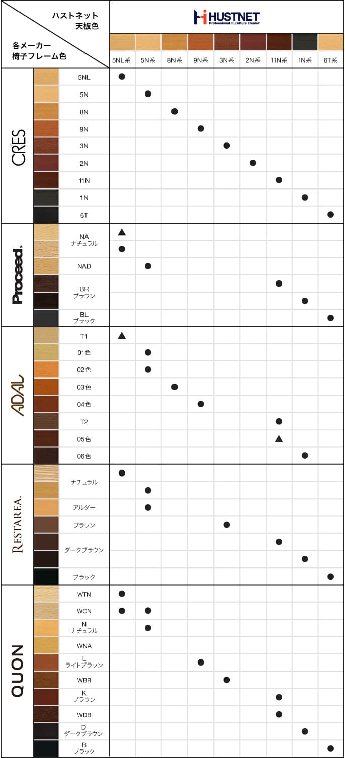 天板と各メーカー製品 色合せ対照表
