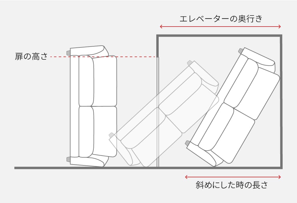 エレベーターの寸法