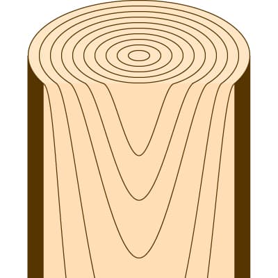 木の中心部に対して、平行に削り出した木目を板目（いため）と言います。