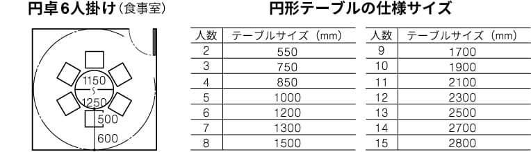 丸テーブルのレイアウト