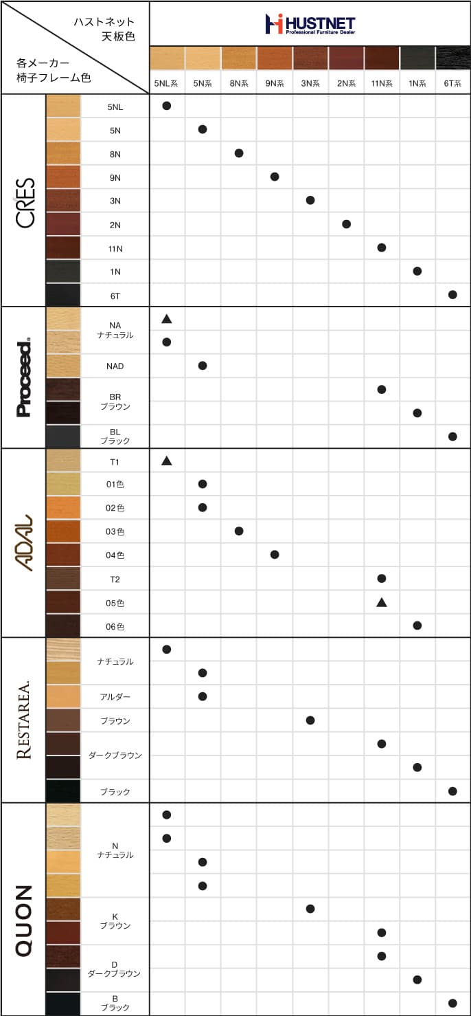 天板と各メーカー製品 色合せ対照表