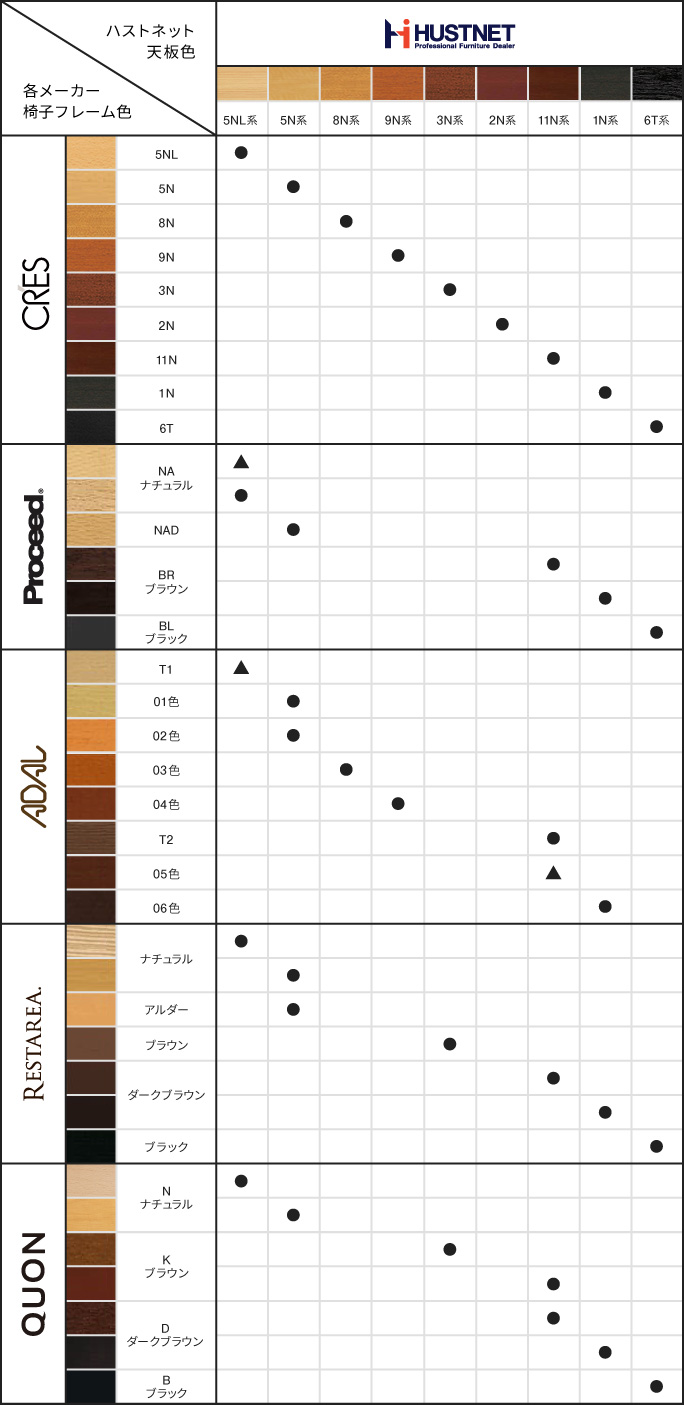 天板と各メーカー製品 色合せ対照表