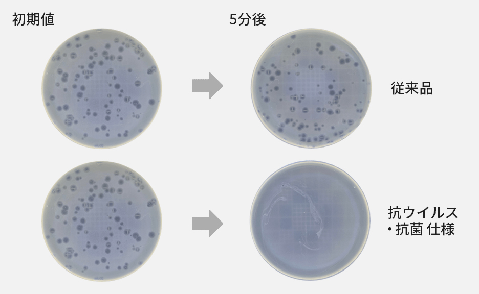 安心の抗ウイルス・抗菌仕様