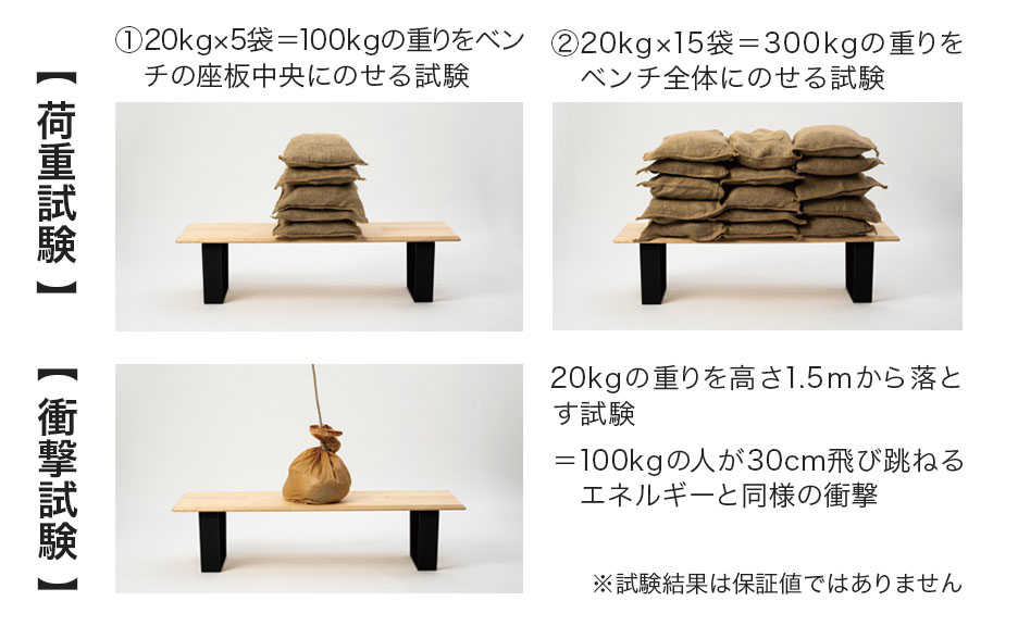 荷重および衝撃試験