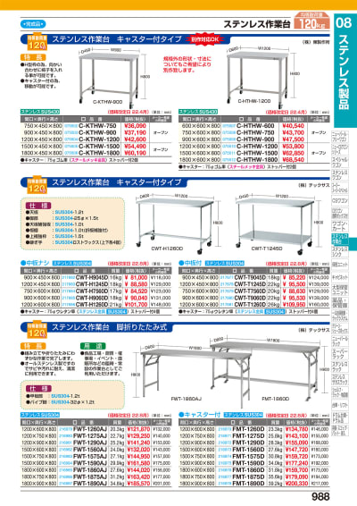 三方枠作業台 HTSA-1500 camarapontal.sp.gov.br