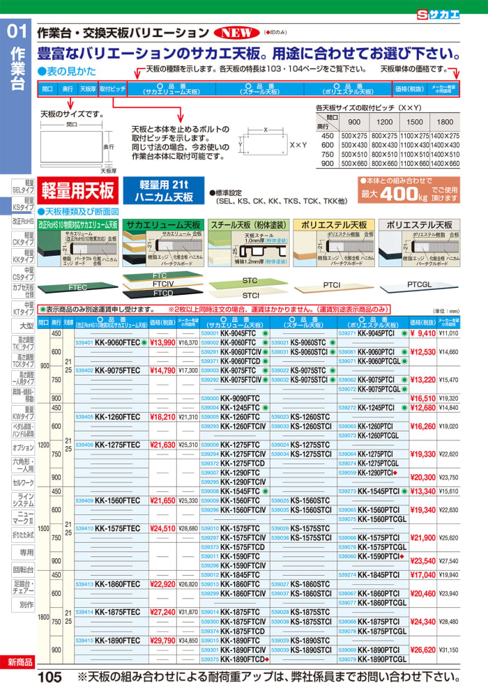 (個別送料1000円)(直送品)サカエ SAKAE オプションキャスターセット ST-100CS - 2