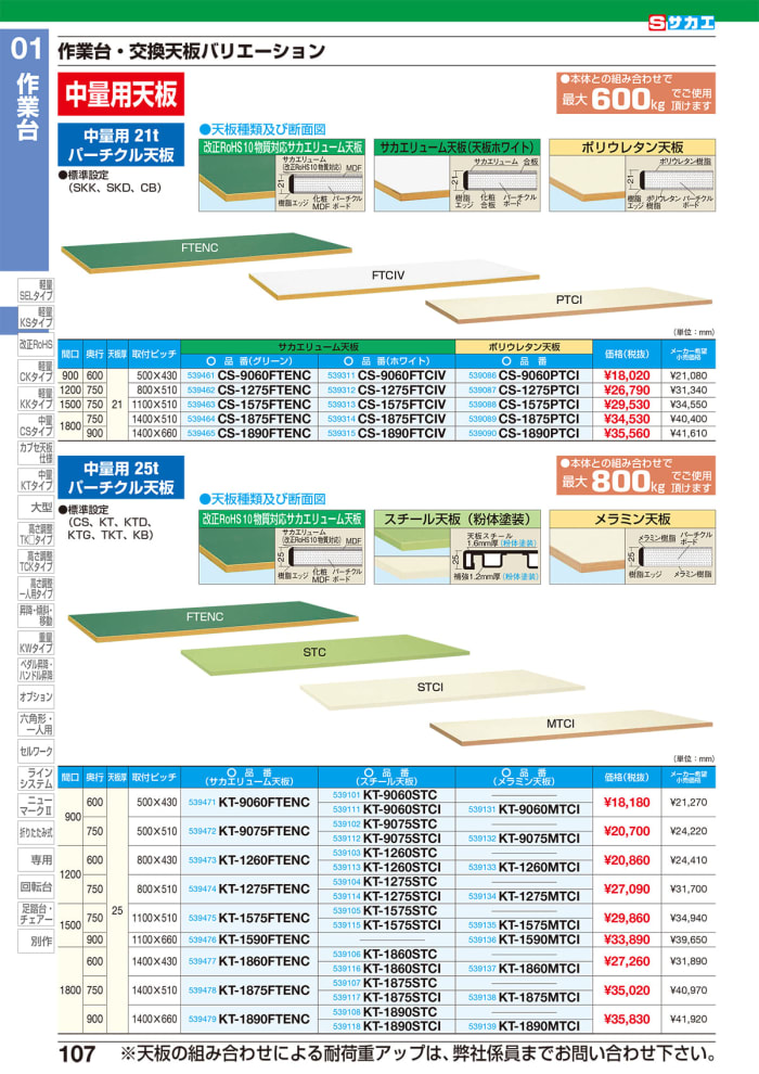 保障できる】 サカエ 軽量用天板 KS-1260STCI